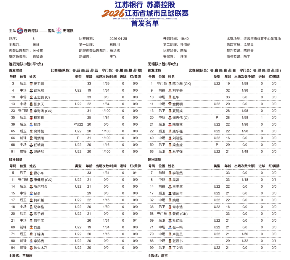 半岛体育app下载-连云港VS无锡,一触即发!